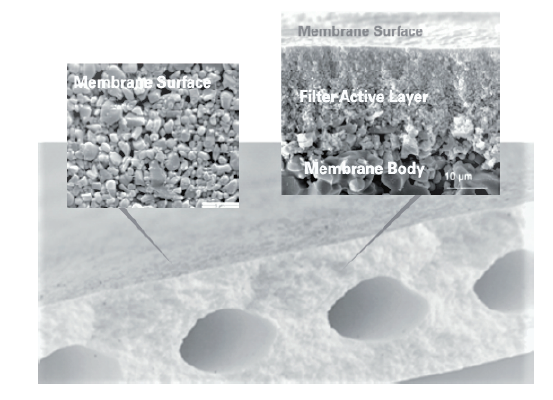 ItN Ceramic Membranes