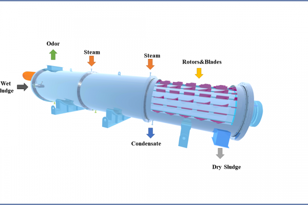 Sludge drying technology